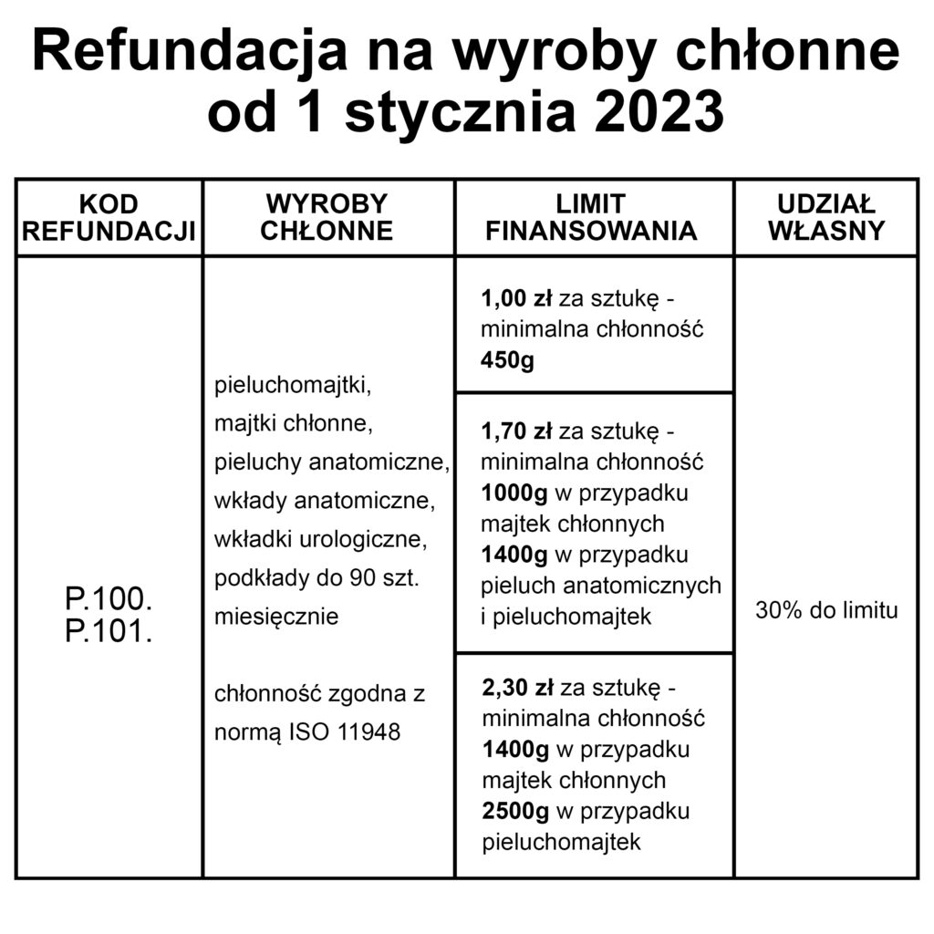 pieluchy wielorazowe za i przeciw