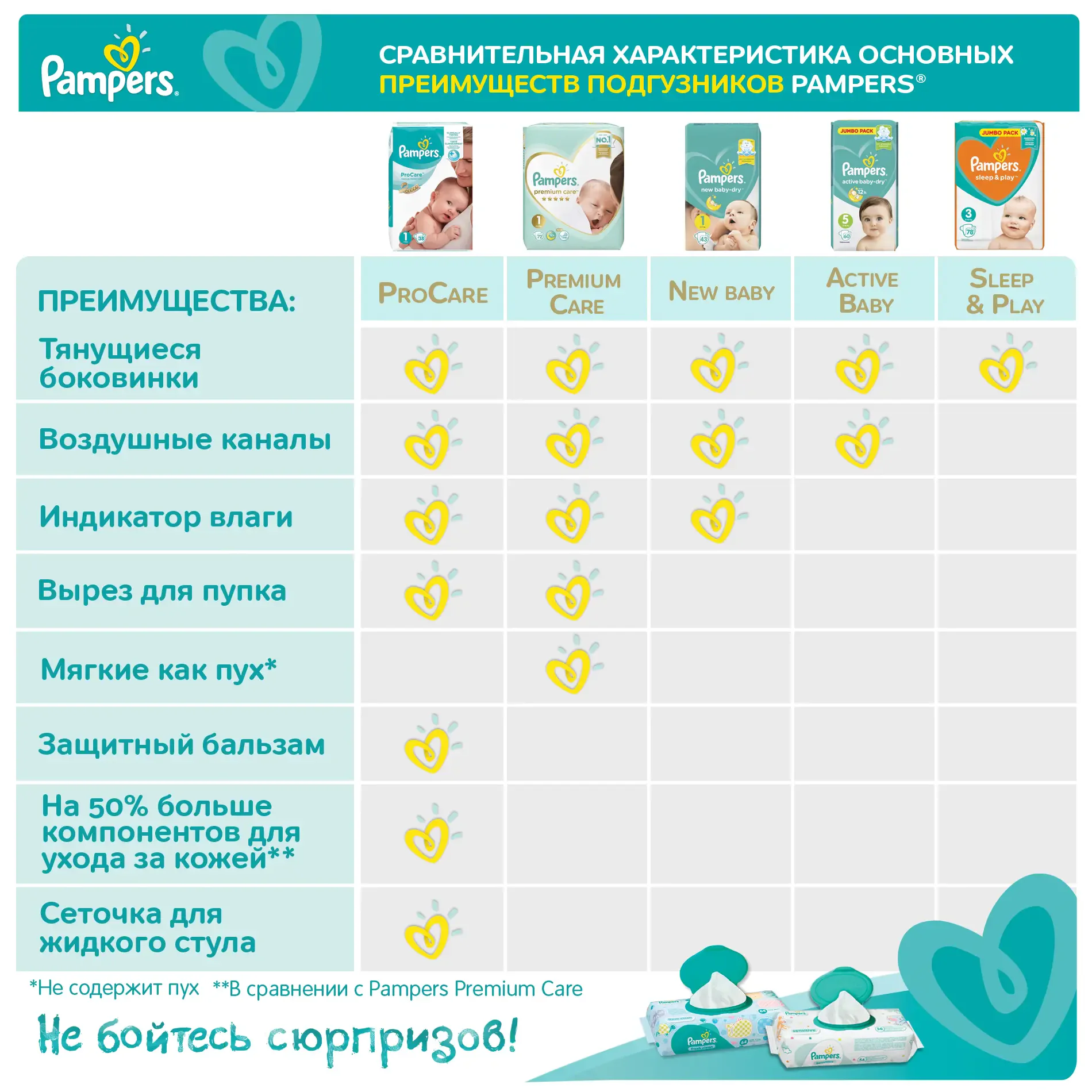 pampers pants 4 premium