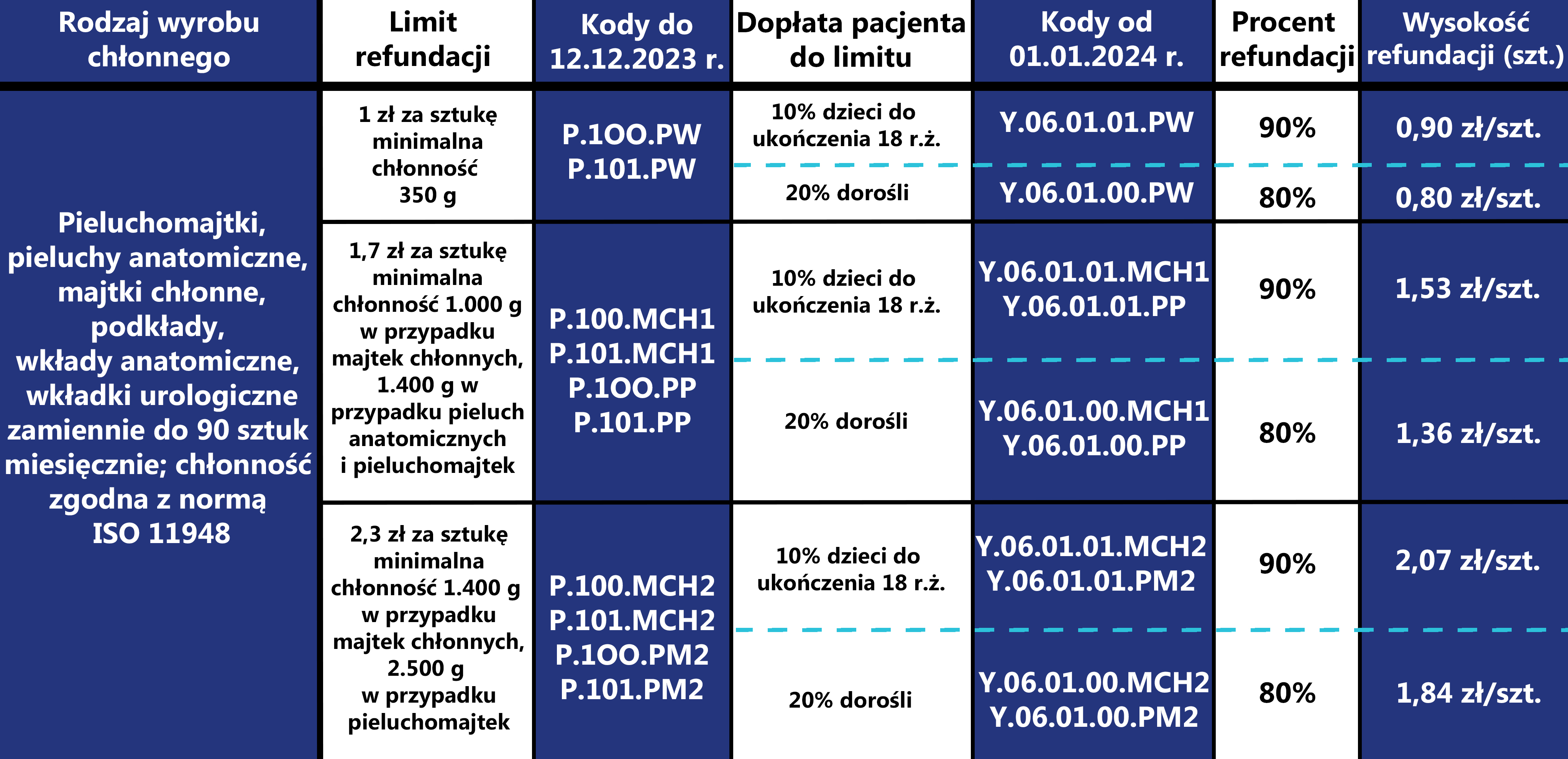 pampers active baby 2 rozmiary