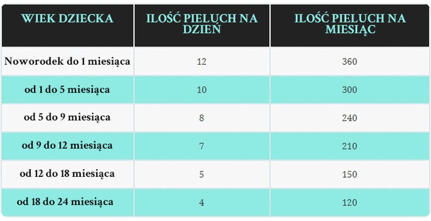 kosz na pieluchy duży