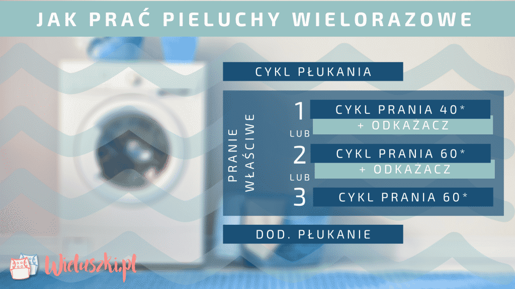 jakie pieluchy wielorazow