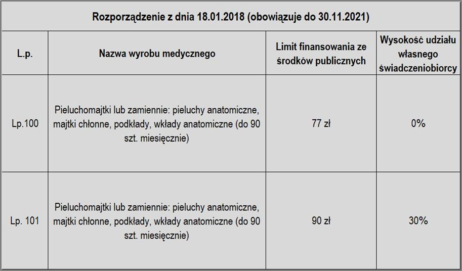 kiedy dzieci przestaja nosic pieluchy