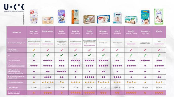 pampers 0 ile kg