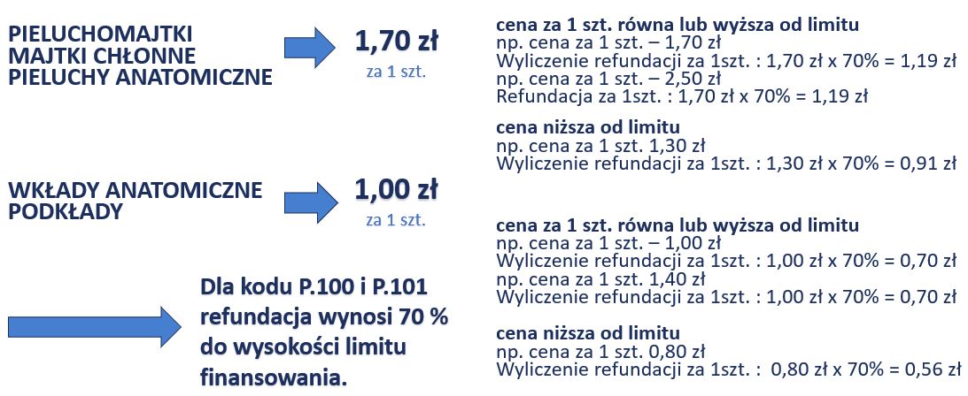 jak oduczyc sikania do pieluchy