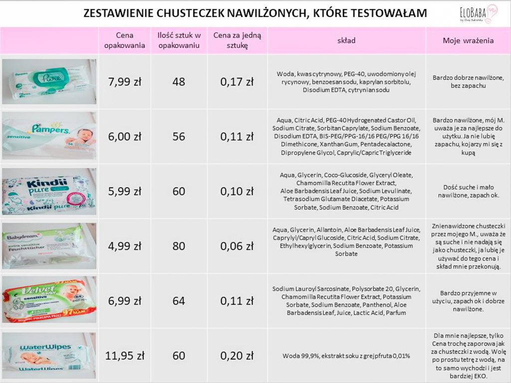 chusteczki pampers nawilżane