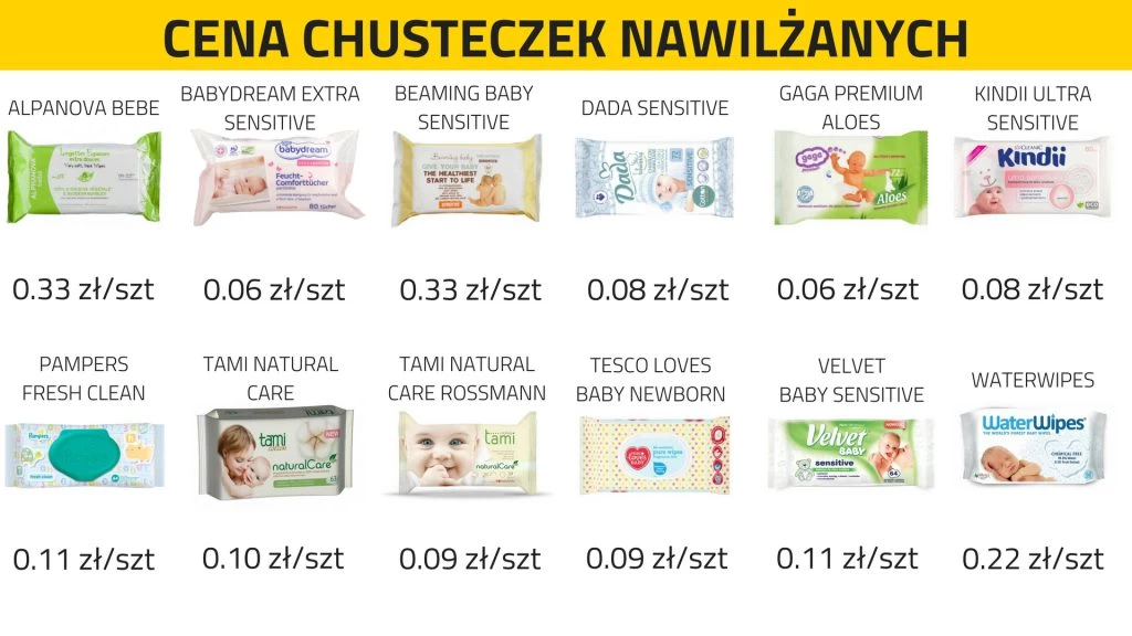 chusteczki nawilżane dla niemowląt ranking 2018