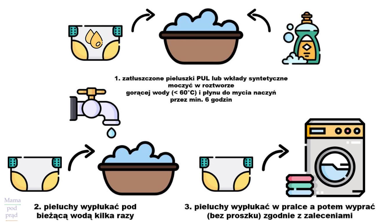 pieluchomajtki od lipca