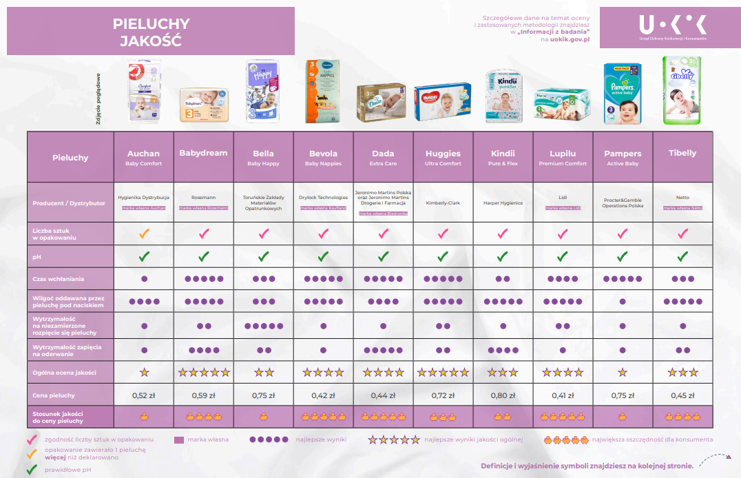 pampers 4 premium care 168