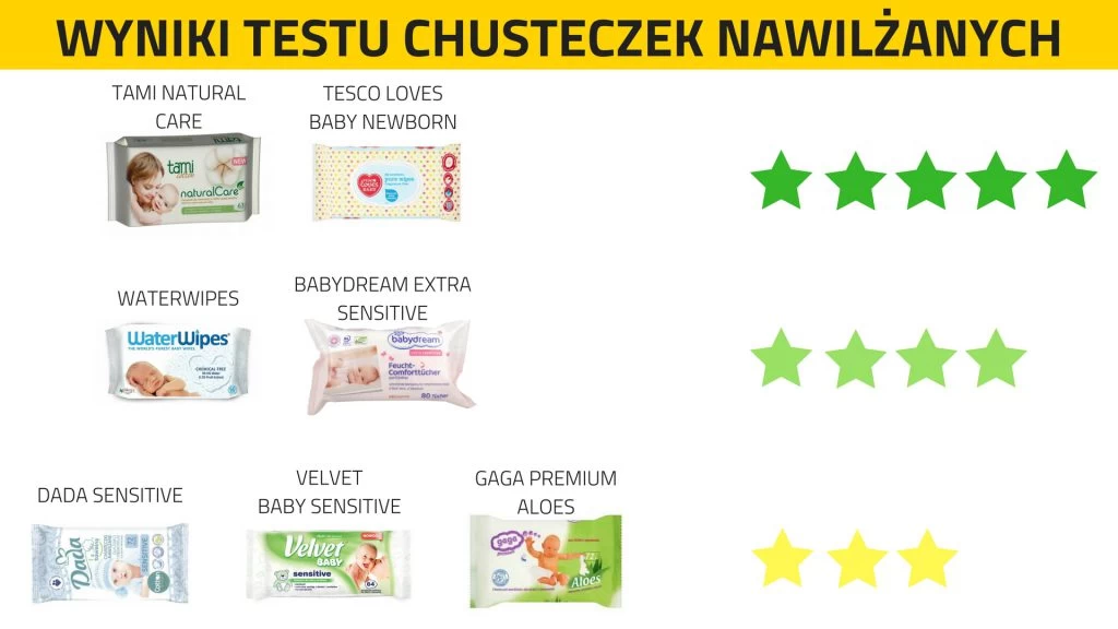 aldi chusteczki nawilżane dla niemowląt