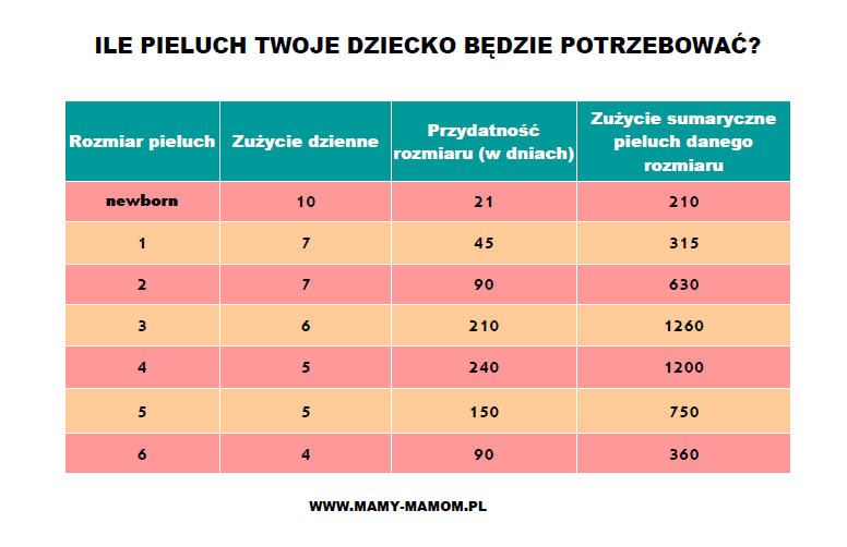 nastolatkowie ubierają pieluchy