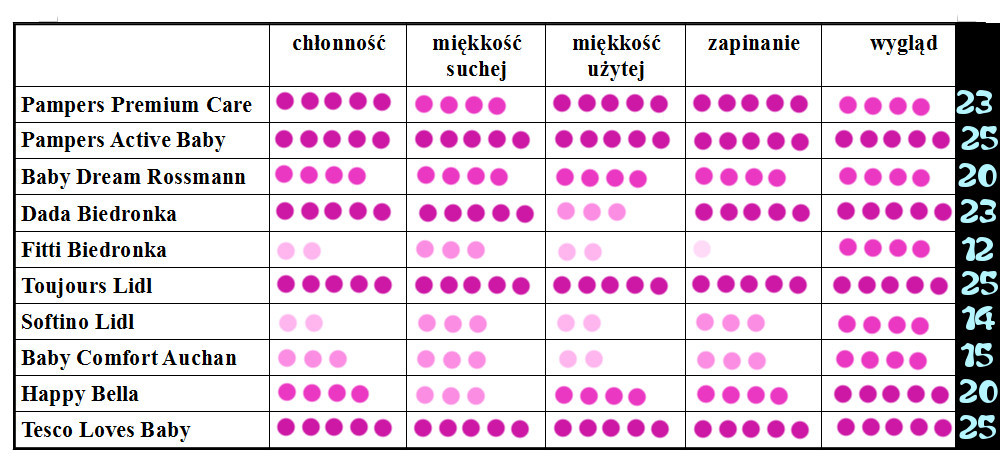 pieluchomajtki dla kobiet