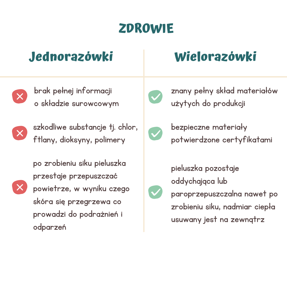 Japońskie pieluszki Whito M 6-11kg 3h