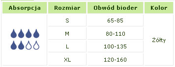 łódź realizacja nfz pieluchomajtki