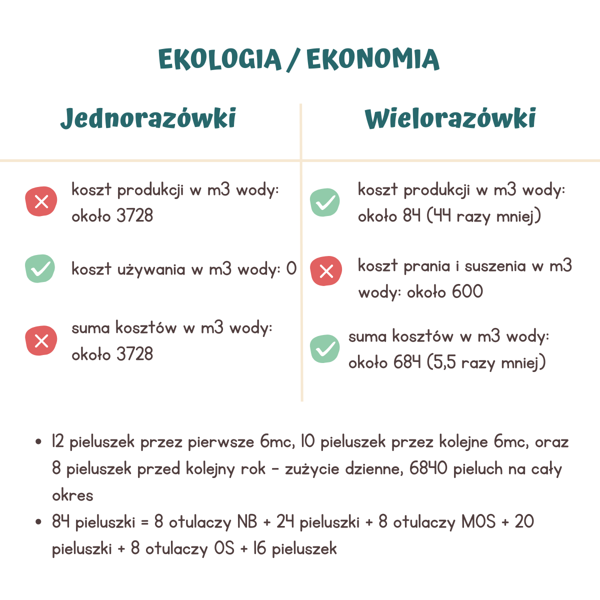 pieluchomajtki dla dorosłych do kąpieli