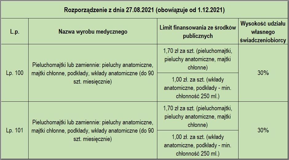 pampers turystyczny