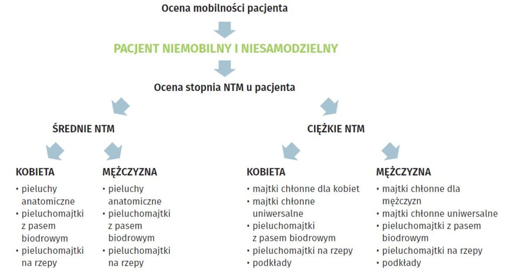 1 lipiec pieluchomajtki przepisy