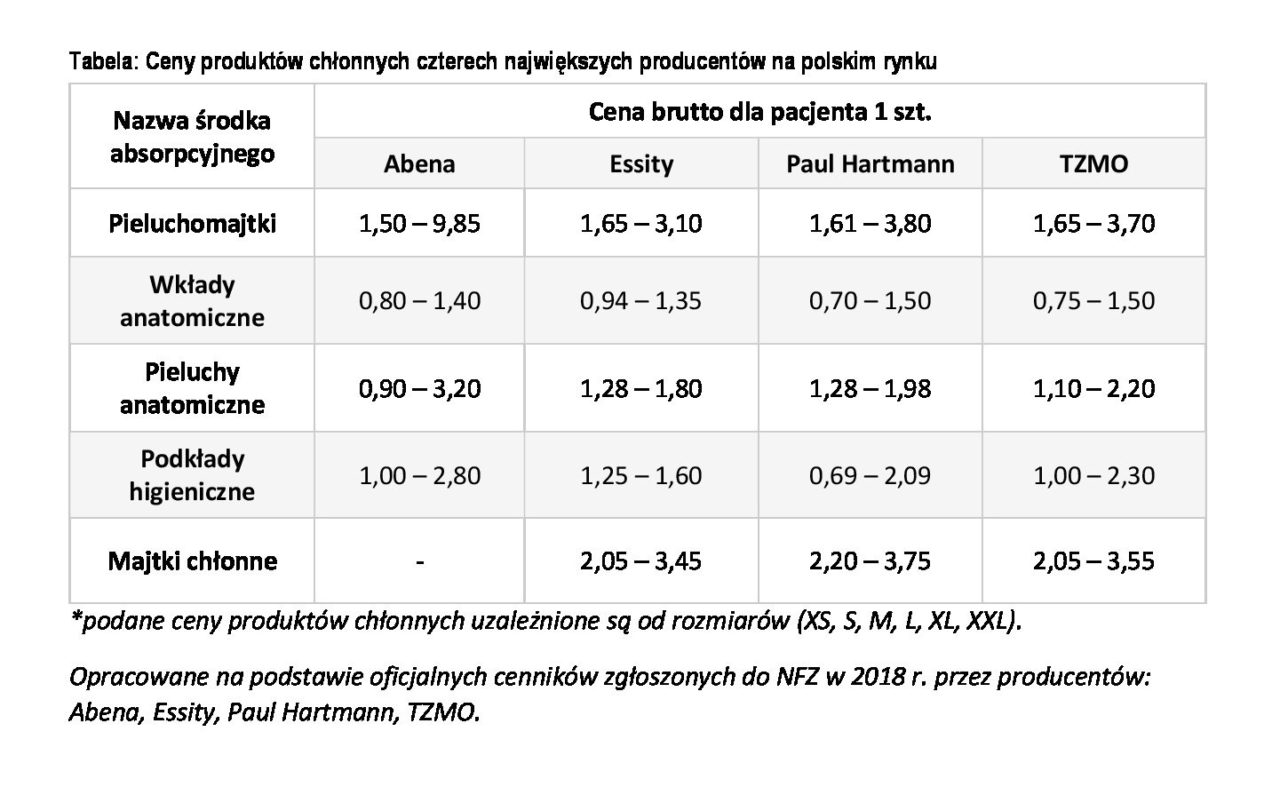 chusteczki nawilżane dada sensitive ceneo