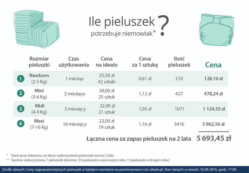 pieluchomajtki dla seniora