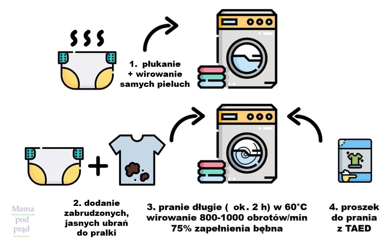 pampers przesikany