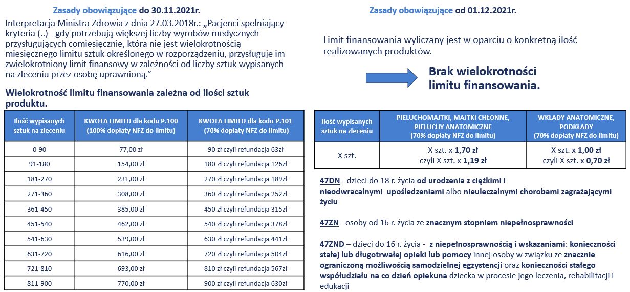 czy pieluchomajtki posiadaja jakies dodatkowe wlasciwosci