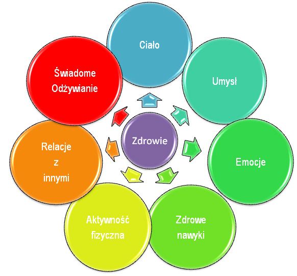 kryteria zaopatrzenie na pieluchomajtki