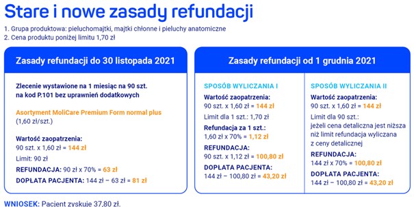 wkłady jednorazowe do pieluszki kieszonki