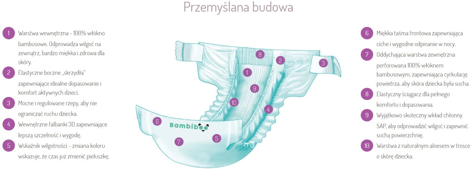 Canpol Babies 70/001 Worki do przechowywania mleka matki