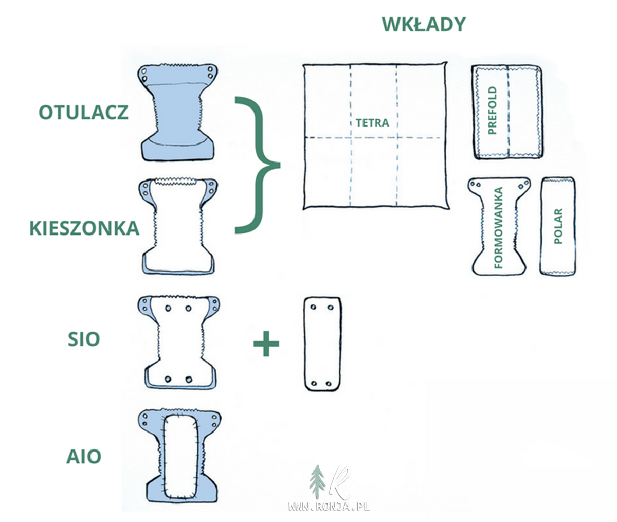 plastikowy pojemnik na zuzyte pieluchy