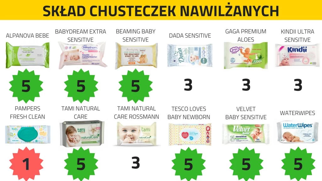 13 tydzień ciąży pampers