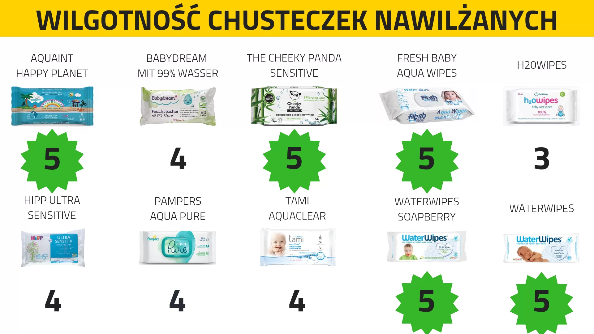 pampers sklep polska