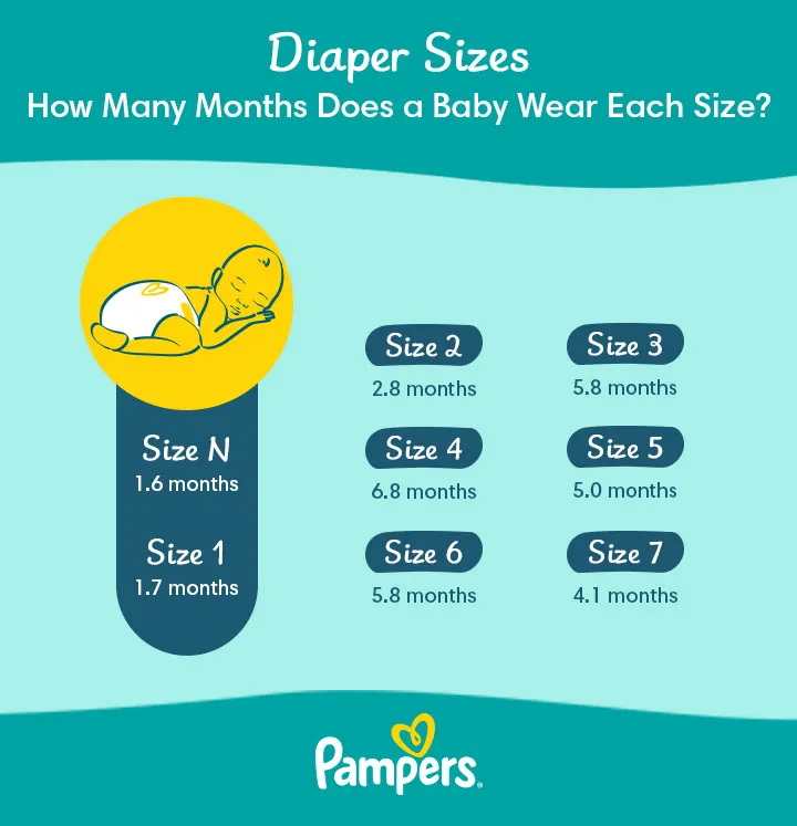 kod pampers drypers