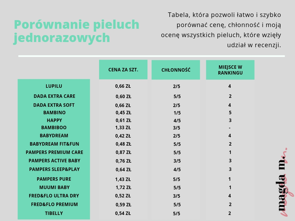 pieluchy tetrowe hema