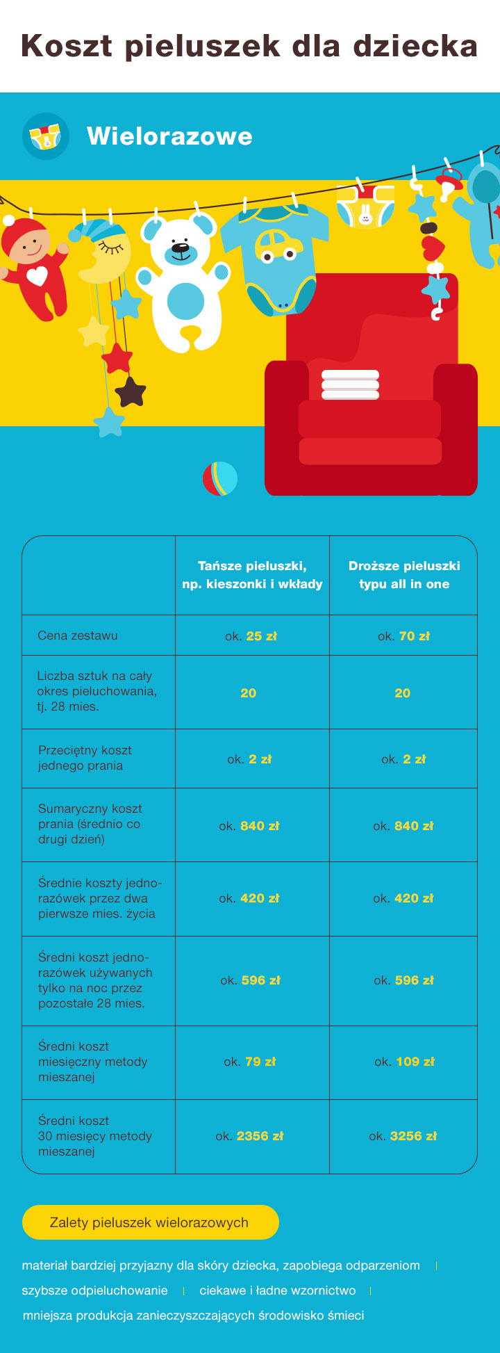 pampers data porodu