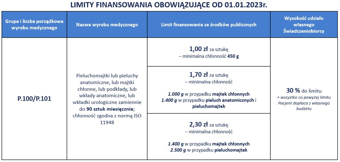 czy pampersy pampers mają date ważności