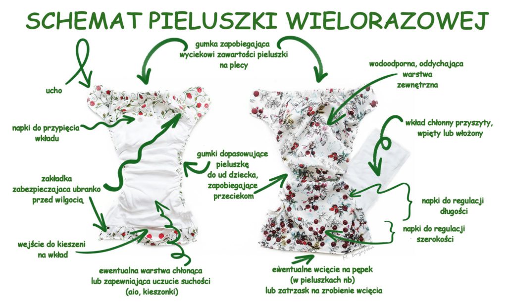 srodki pielegnacyjne pieluchomajtki