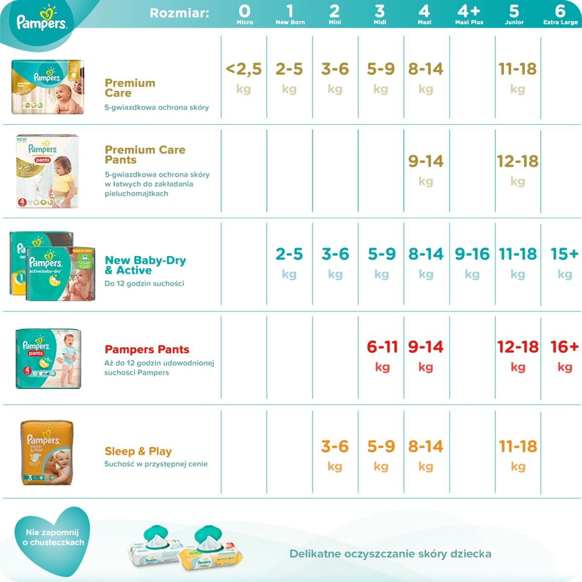 pampers 5 54 szt