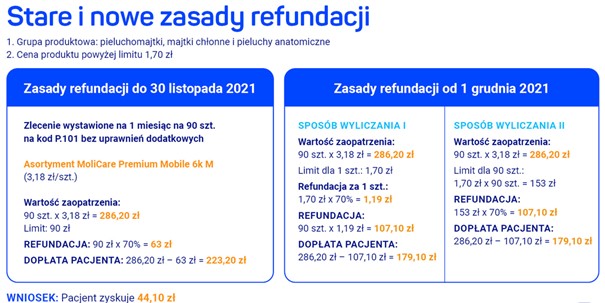 kosmetyki dla niemowląt ochrona przed mocznikiem moczem pieluchy