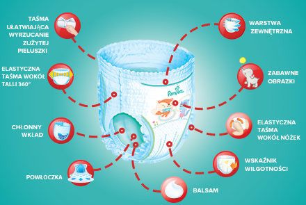 pampers pieluchy 1 88 count