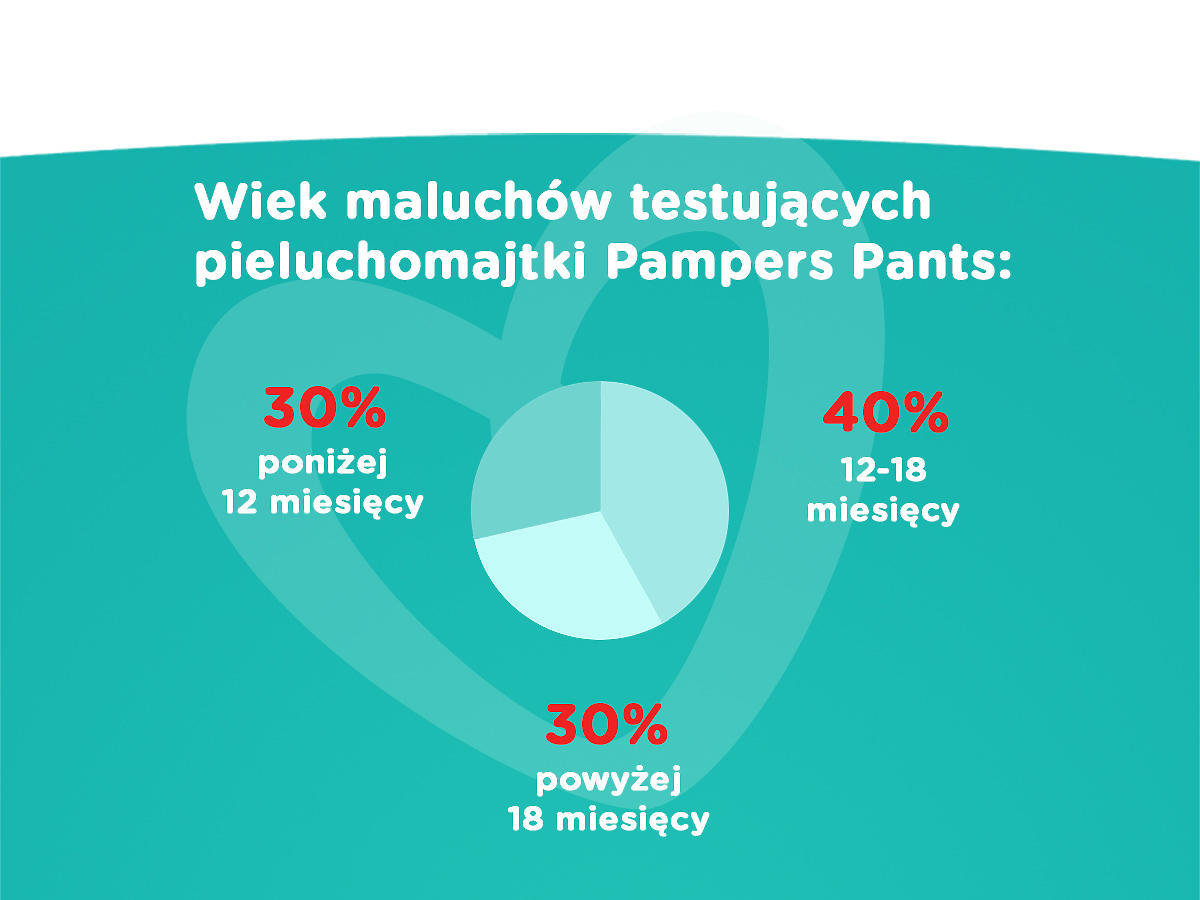 pampers 6 ilosc sztuk