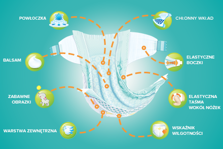 pampers pants promocja stalowa wola