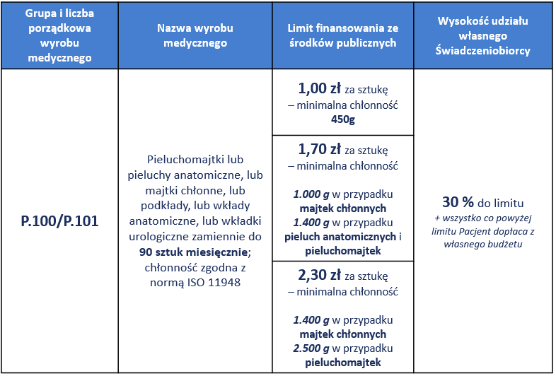 chusteczki nawilżane wod