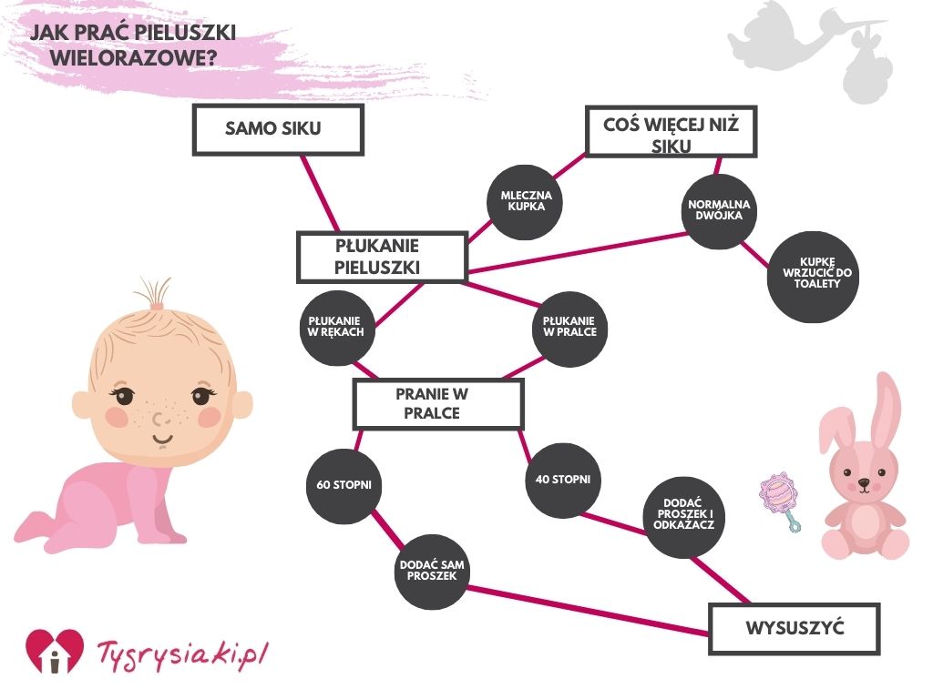 realizacja wniosków na pieluchomajtki 2016