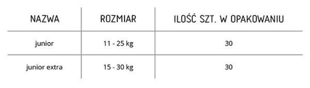 najbardziej ekologiczne pieluchy