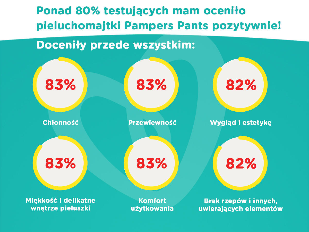 pampers premium care 1barwiące na niebiesko