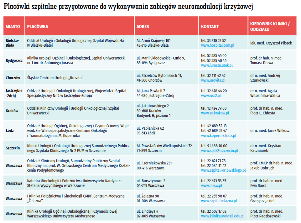 wskaż przynajmniej jedno najnowsze ulepszenie pieluszek pampers premium care