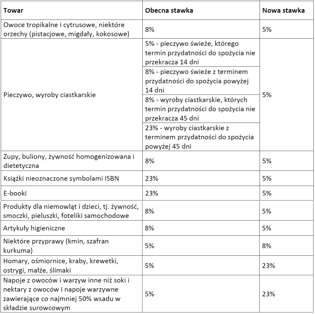 niepełnosprawne dzieci pieluchy